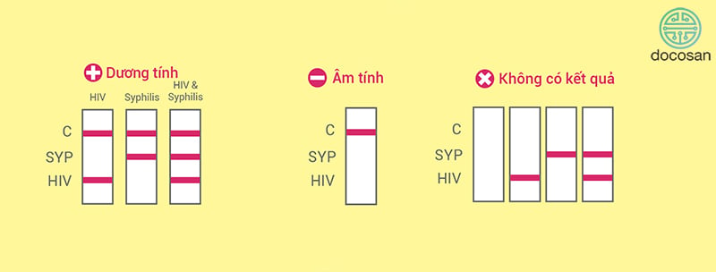 xét nghiệm HIV tại nhà