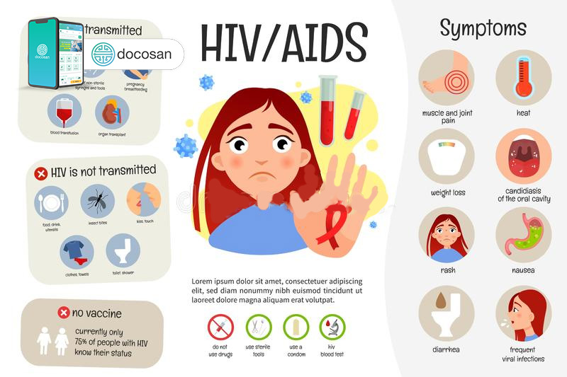 Biểu hiện HIV ở nữ phổ biến ở các giai đoạn bệnh - Docosan