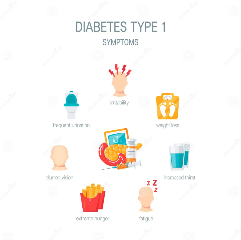 Các triệu chứng của bệnh tiểu đường type 1