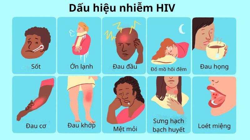 Một số bệnh nhân HIV biểu hiện triệu chứng giống cúm trong vòng 2 – 4 tuần