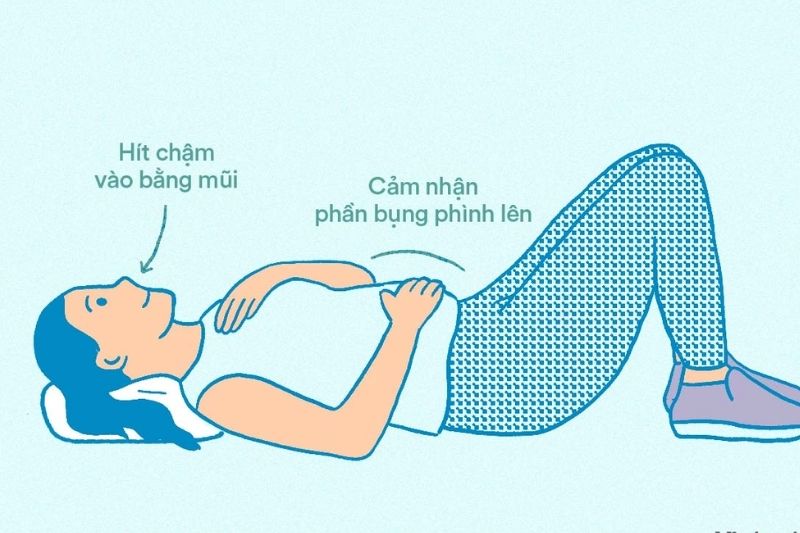 Thở bụng giúp tối ưu hóa sự trao đổi khí và mang lại sự thư giãn sâu