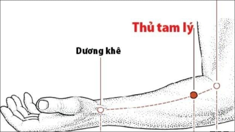 Huyệt Dương khê nằm ở phía xương quay của cổ tay