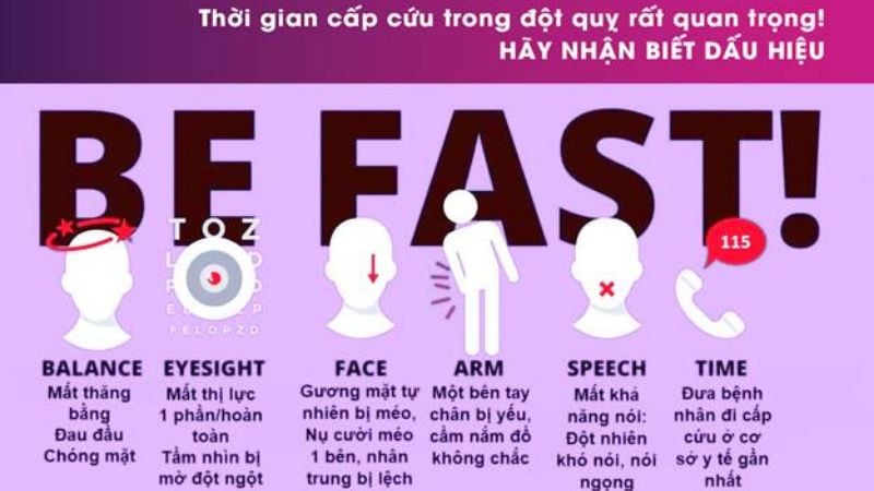 Nhận biết các triệu chứng tai biến mạch máu não bằng B.E.F.A.S.T