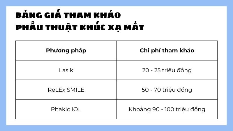 Chi phí tham khảo phẫu thuật khúc xạ mắt