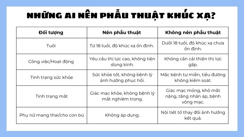 Những người có công việc đặc thù đòi hỏi thị lực tốt và không tiện sử dụng kính nên phẫu thuật khúc xạ