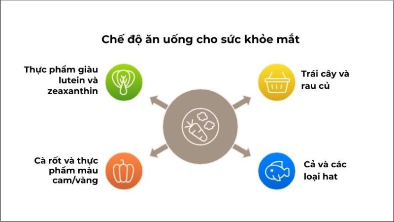 Bí quyết bảo vệ đôi mắt trong giai đoạn lão hóa nhờ chế độ thực phẩm tốt 