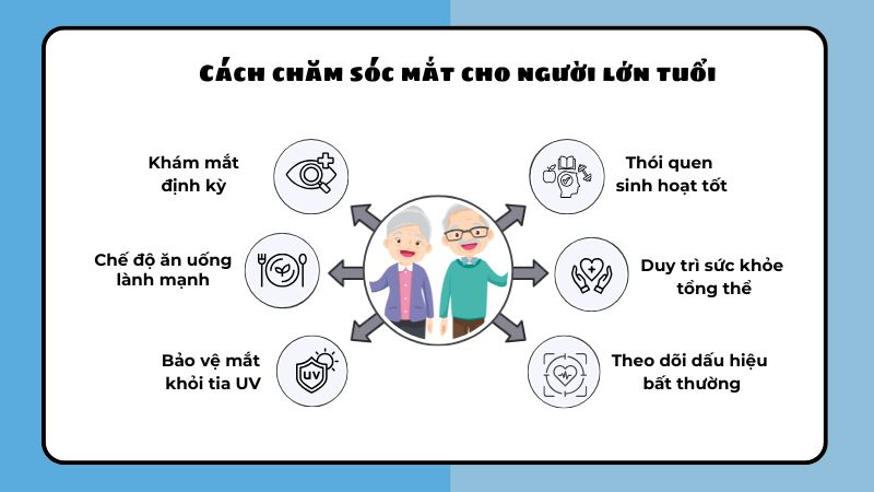 Cách chăm sóc mắt cho người lớn tuổi