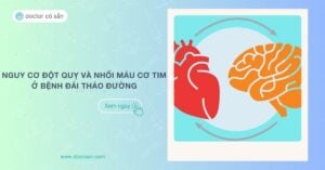 Cảnh giác nguy cơ đột quỵ và nhồi máu cơ tim đối với người đái tháo đường