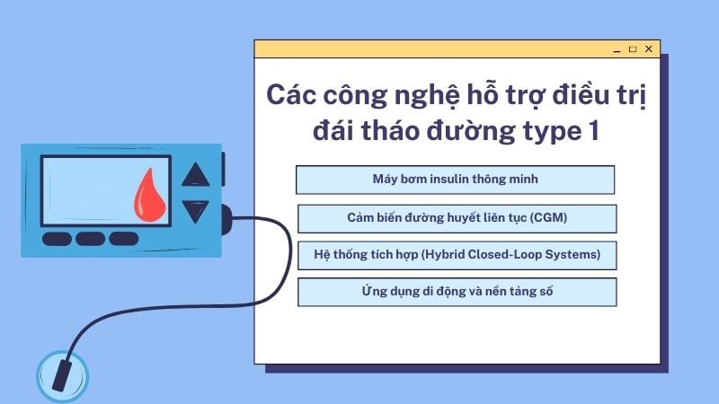 Công nghệ hỗ trợ điều trị đái tháo đường type 1