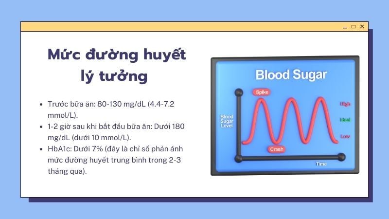 Kiểm tra đường huyết ổn định