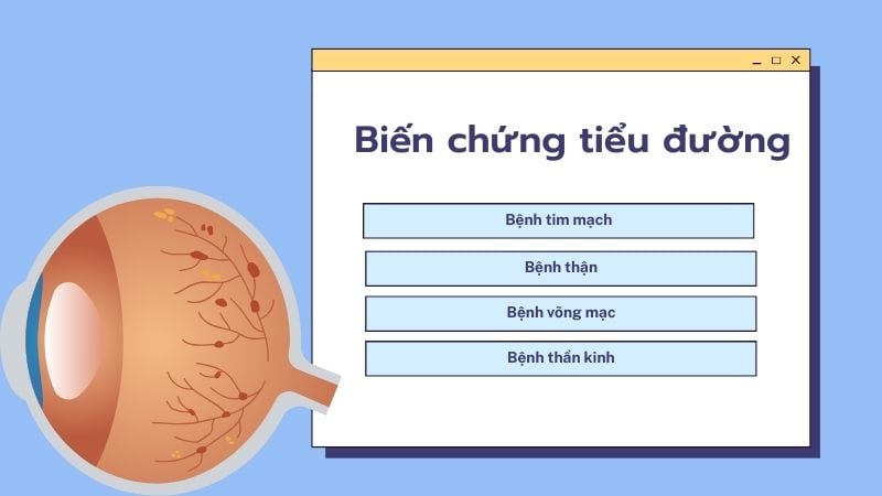 Kiểm soát đường huyết ổn định giúp ngăn ngừa biến chứng tim mạch, suy thận,....